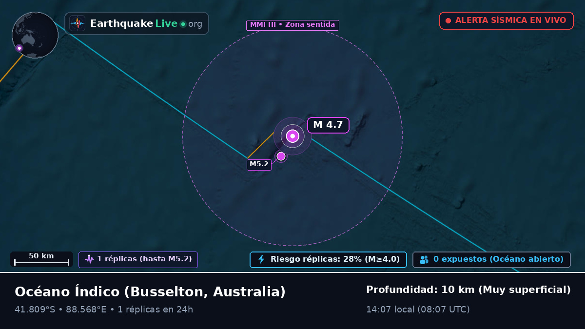Océano Índico (Australia)
