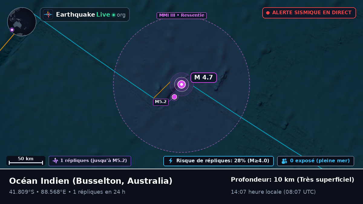 Océan Indien (Australia)