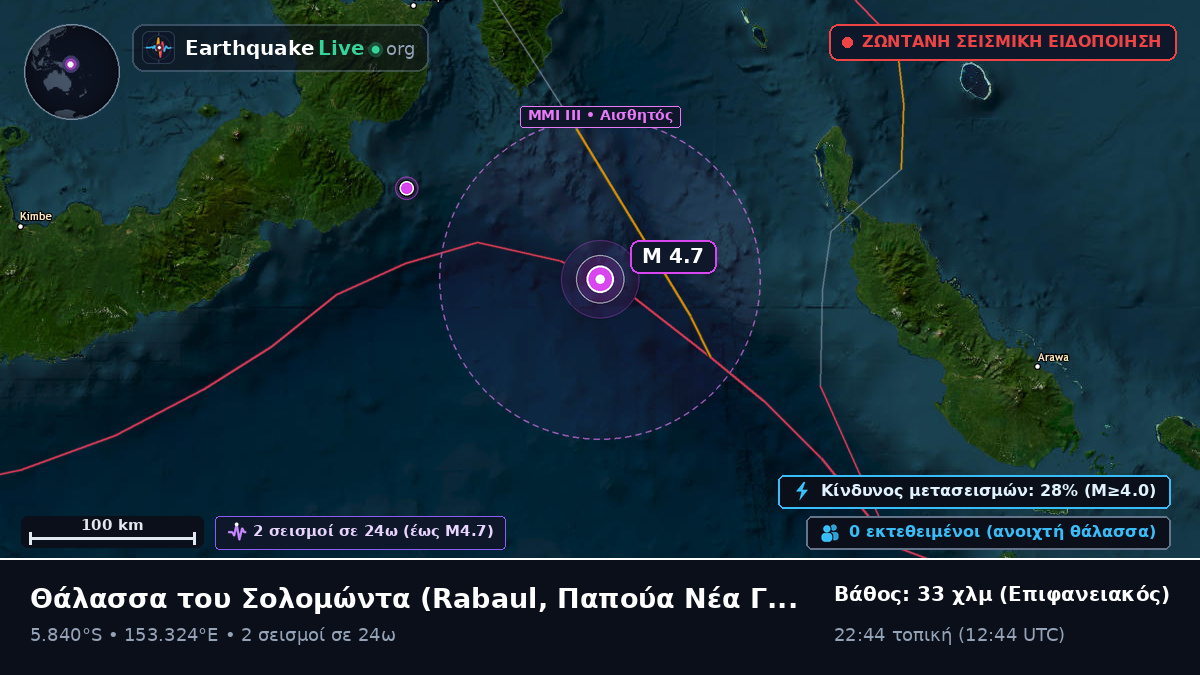 Θάλασσα του Σολομώντα (Παπούα Νέα Γουινέα)