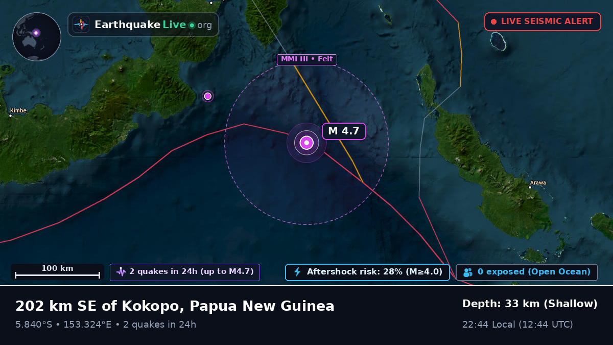 Solomon Sea (Papua New Guinea)