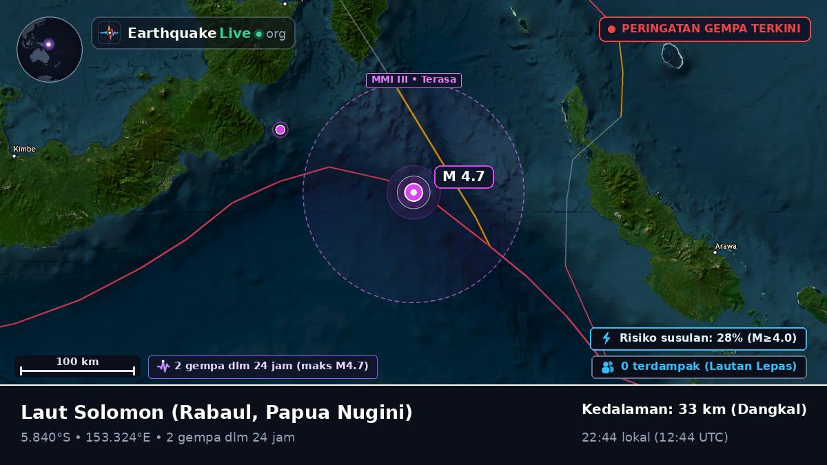 Laut Solomon (Papua Nugini)