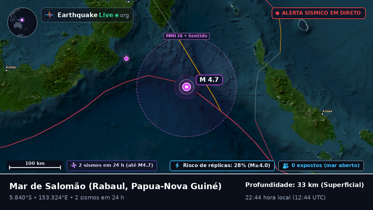 Mar de Salomão (Papua-Nova Guiné)