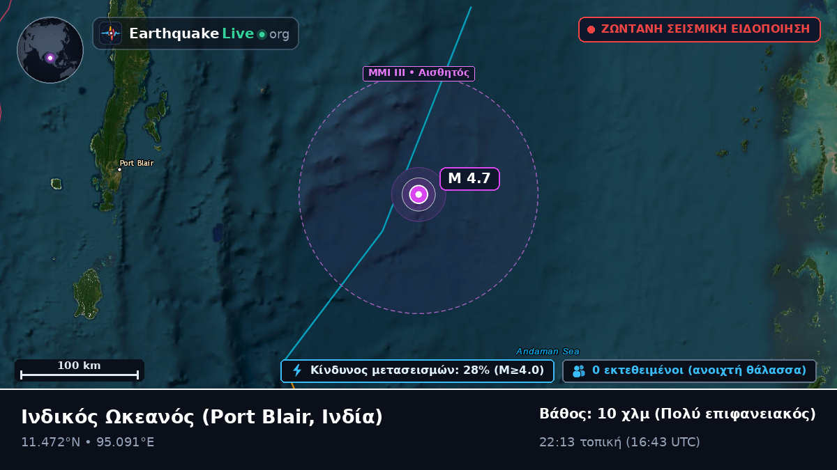 Ινδικός Ωκεανός (Ινδία)