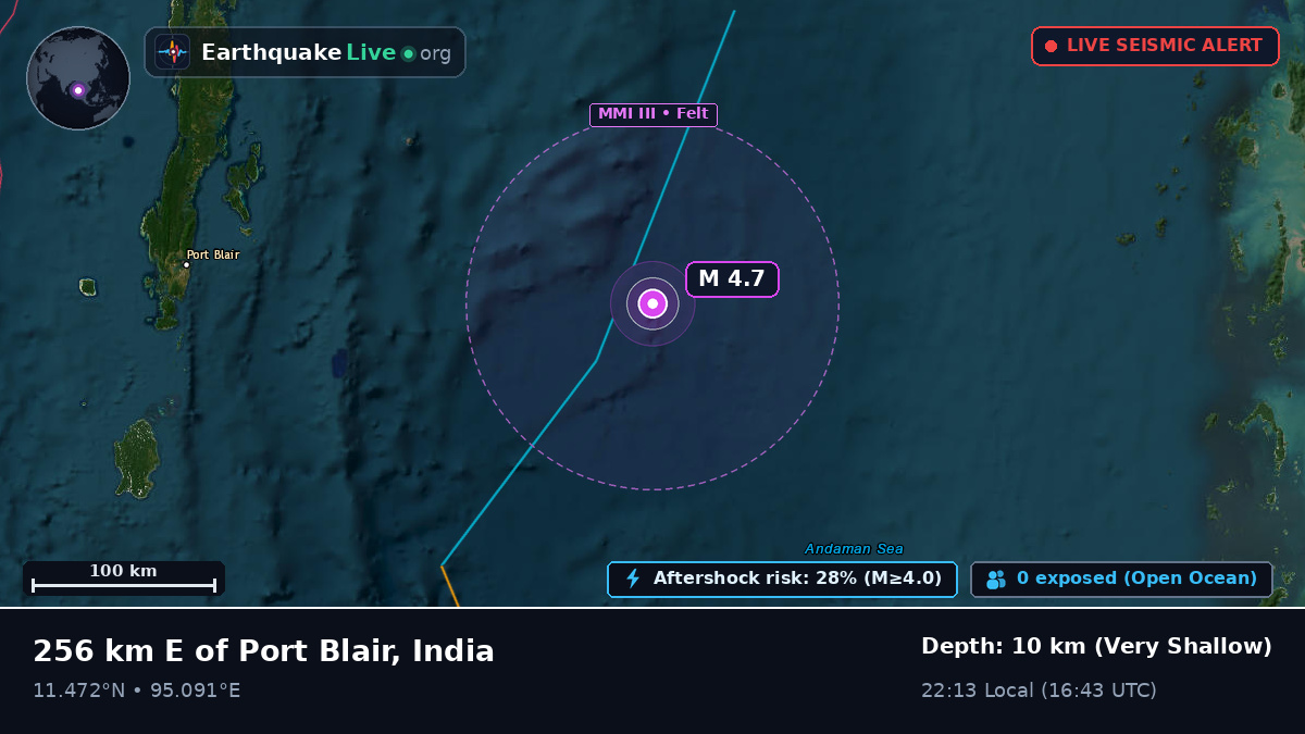 Indian Ocean (India)