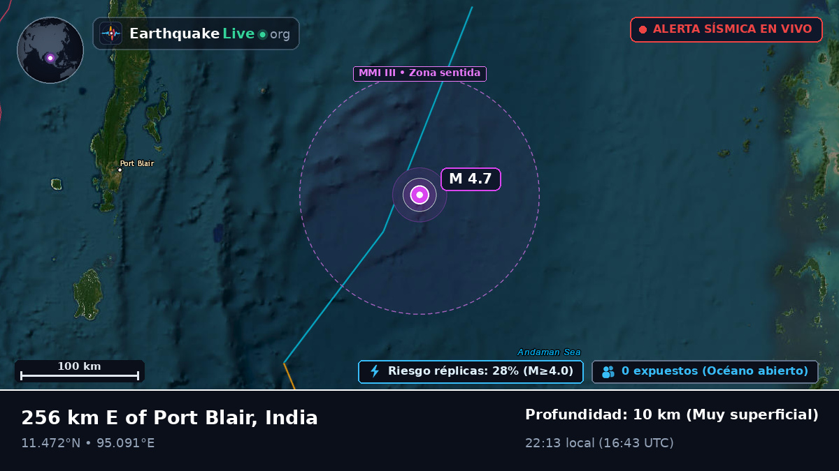 Océano Índico (India)