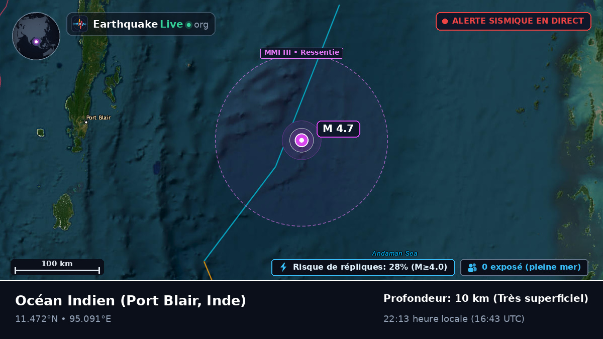 Océan Indien (Inde)