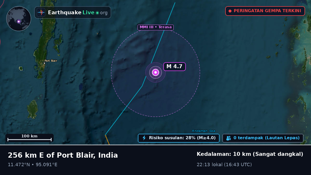 Samudra Hindia (India)
