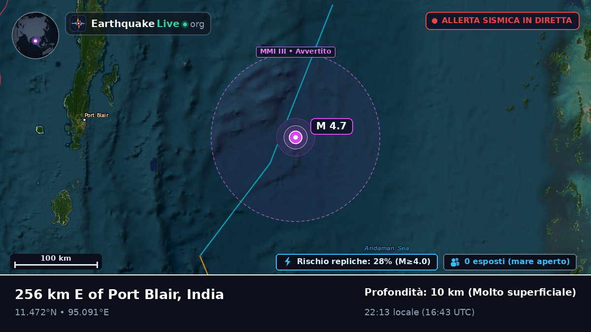 Oceano Indiano (India)