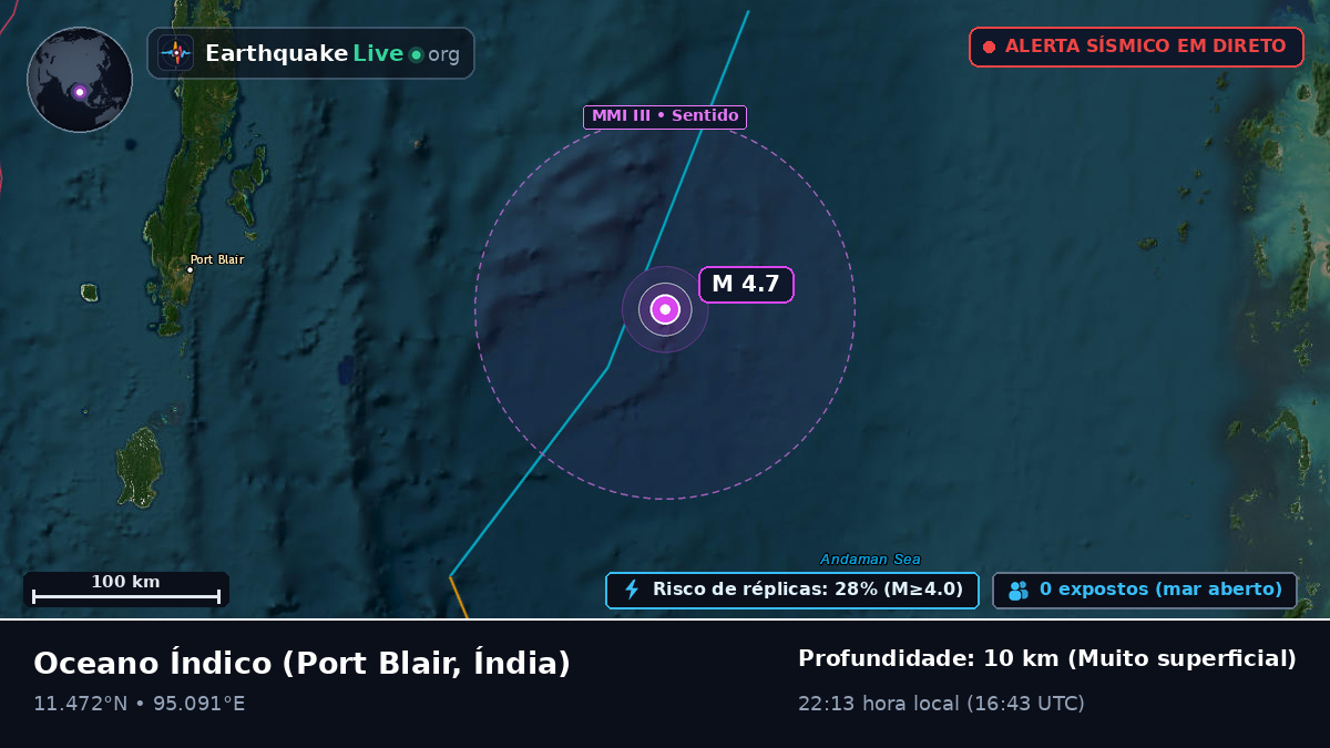 Oceano Índico (Índia)