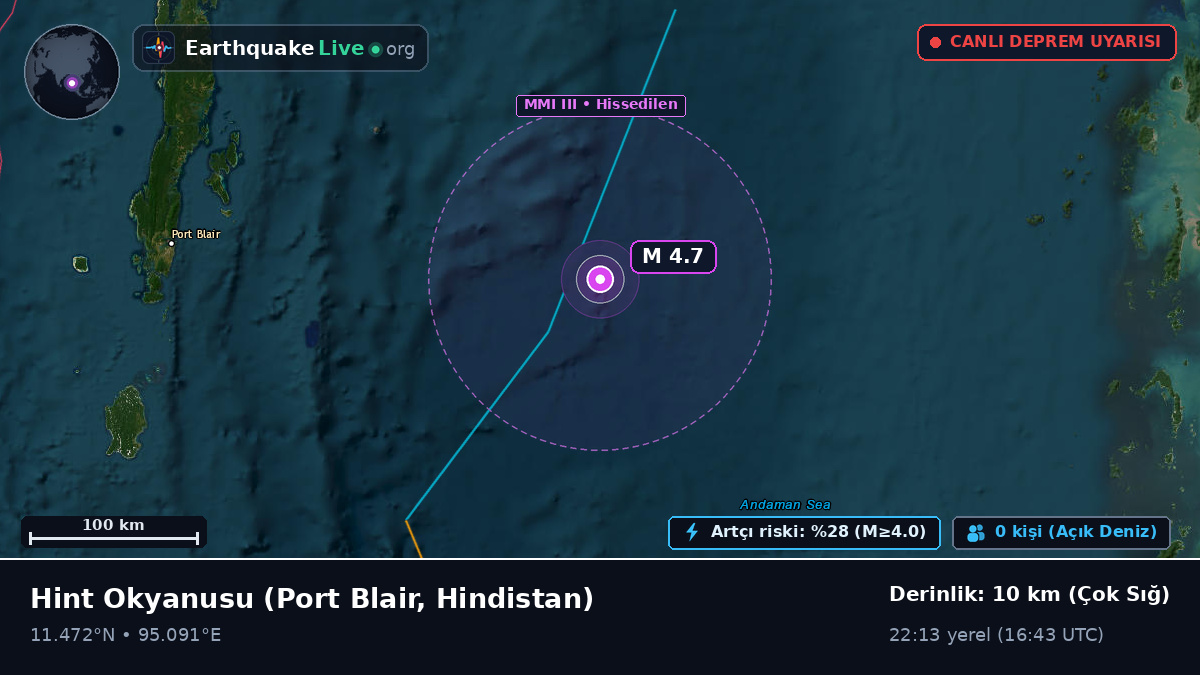 Hint Okyanusu (Hindistan)