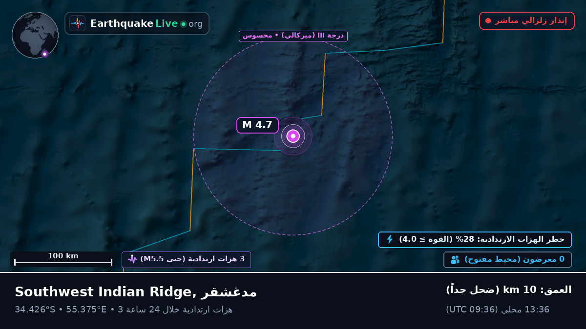 المحيط الهندي (مدغشقر)