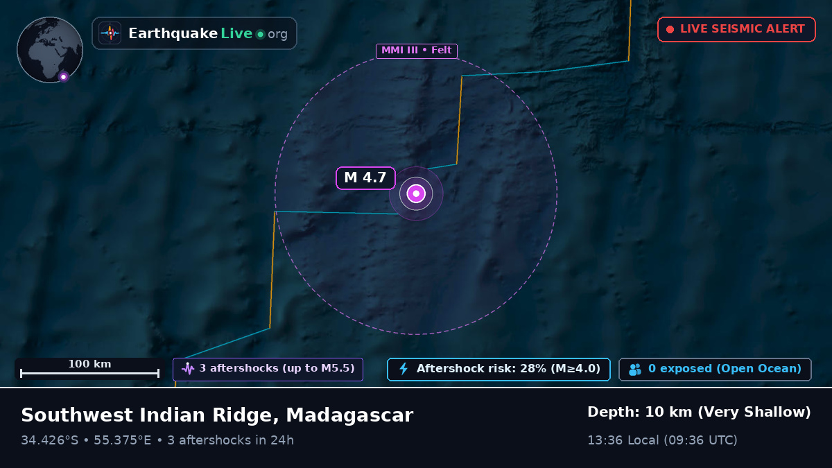Indian Ocean (Madagascar)