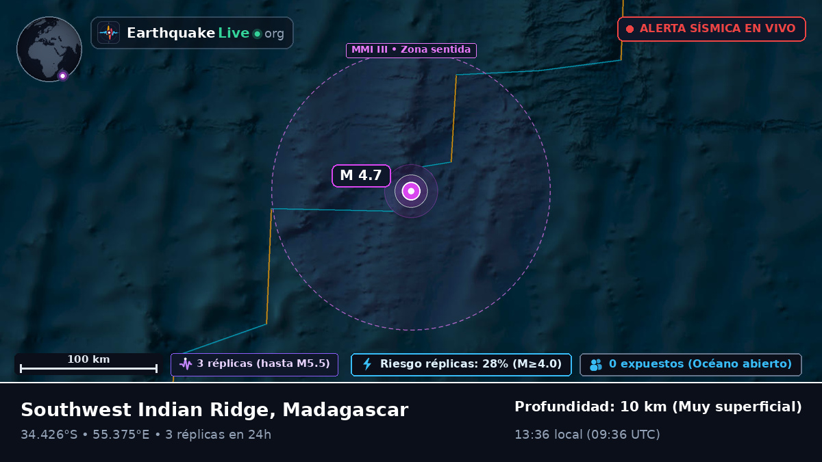 Océano Índico (Madagascar)