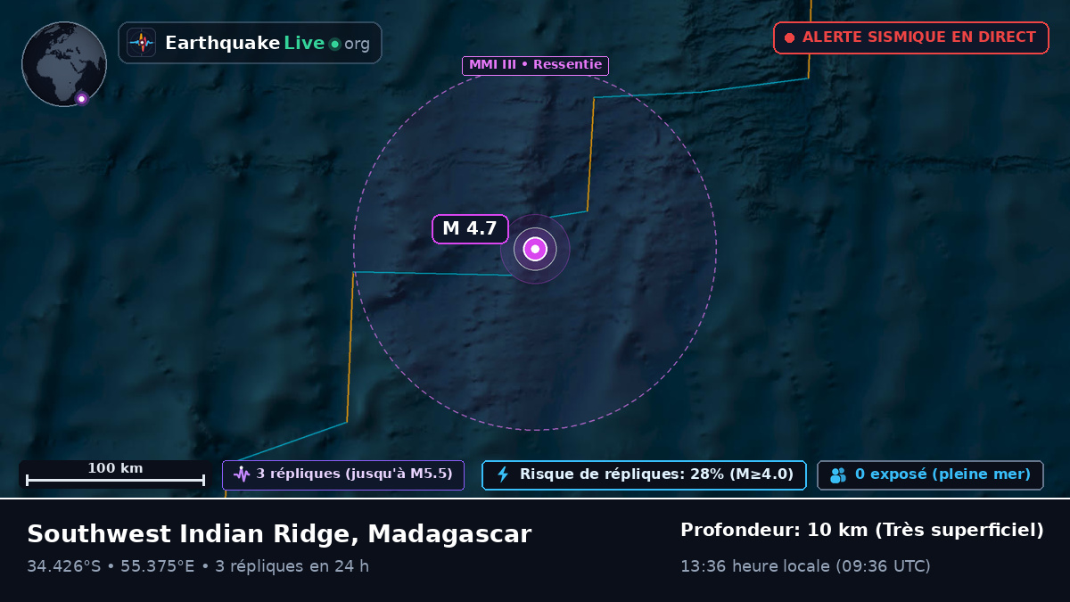 Océan Indien (Madagascar)