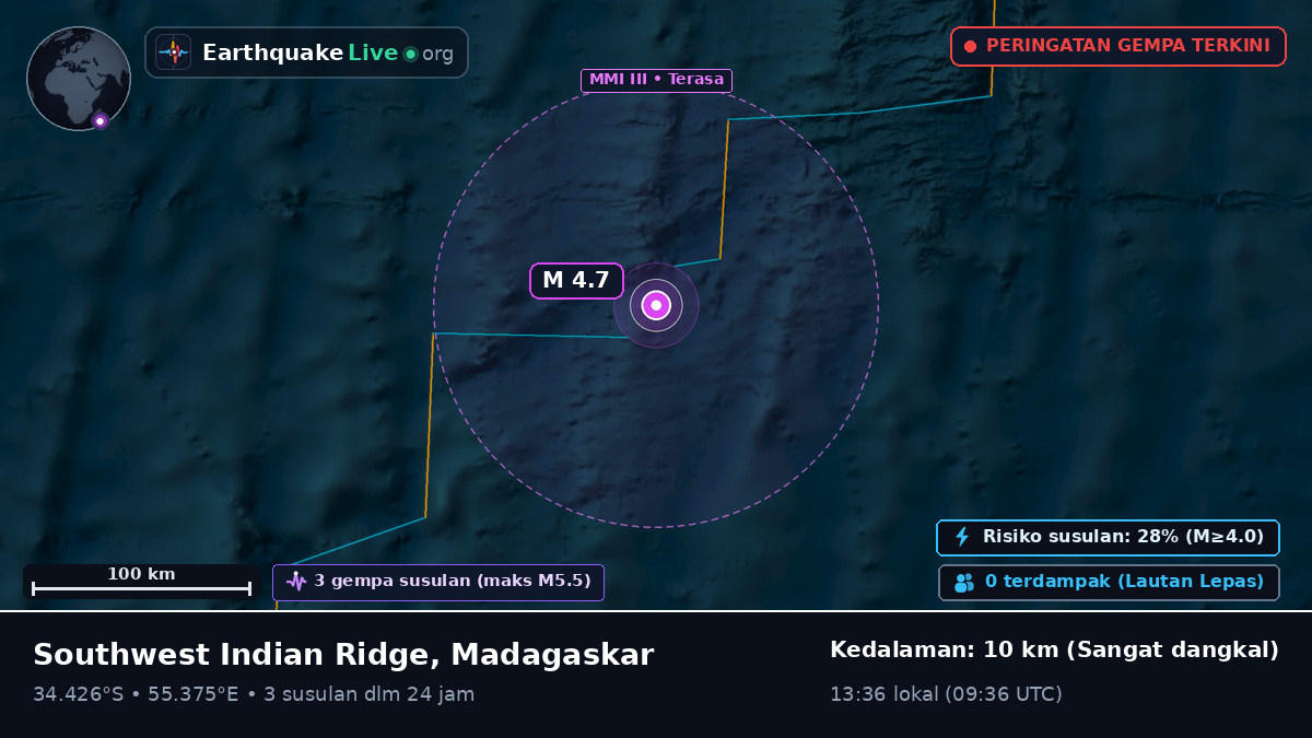 Samudra Hindia (Madagaskar)