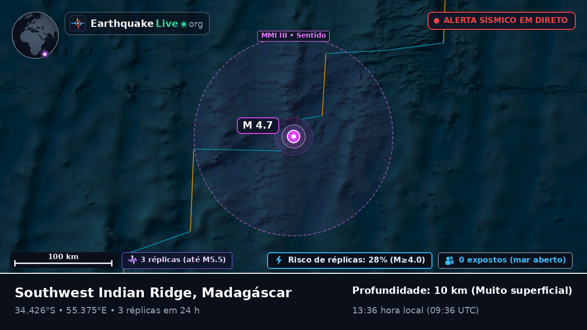 Oceano Índico (Madagáscar)