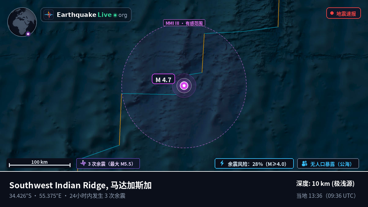 印度洋 (马达加斯加)