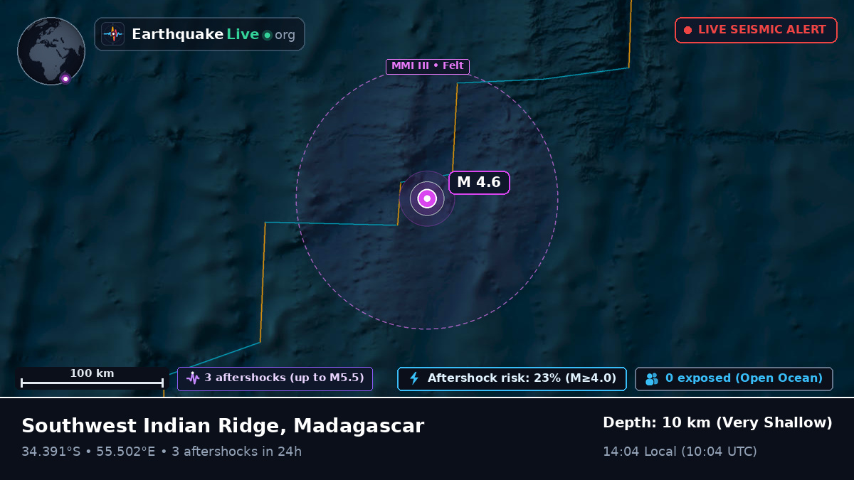 Indian Ocean (Madagascar)