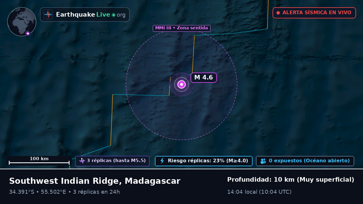 Océano Índico (Madagascar)