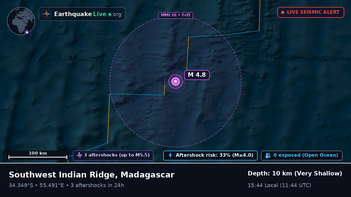 Indian Ocean (Madagascar)
