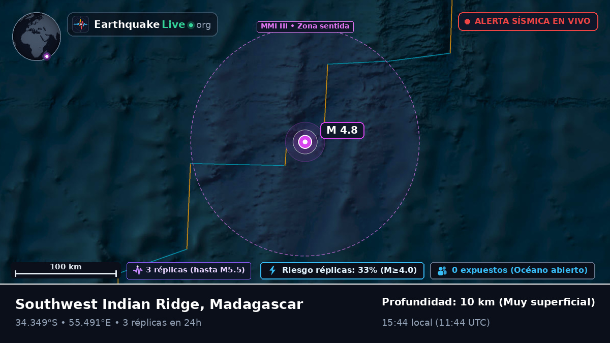Océano Índico (Madagascar)