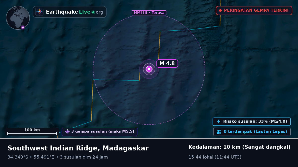 Samudra Hindia (Madagaskar)