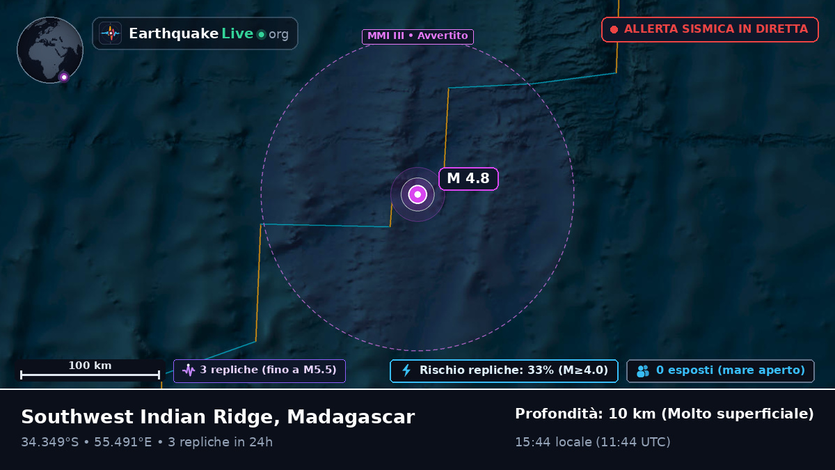 Oceano Indiano (Madagascar)