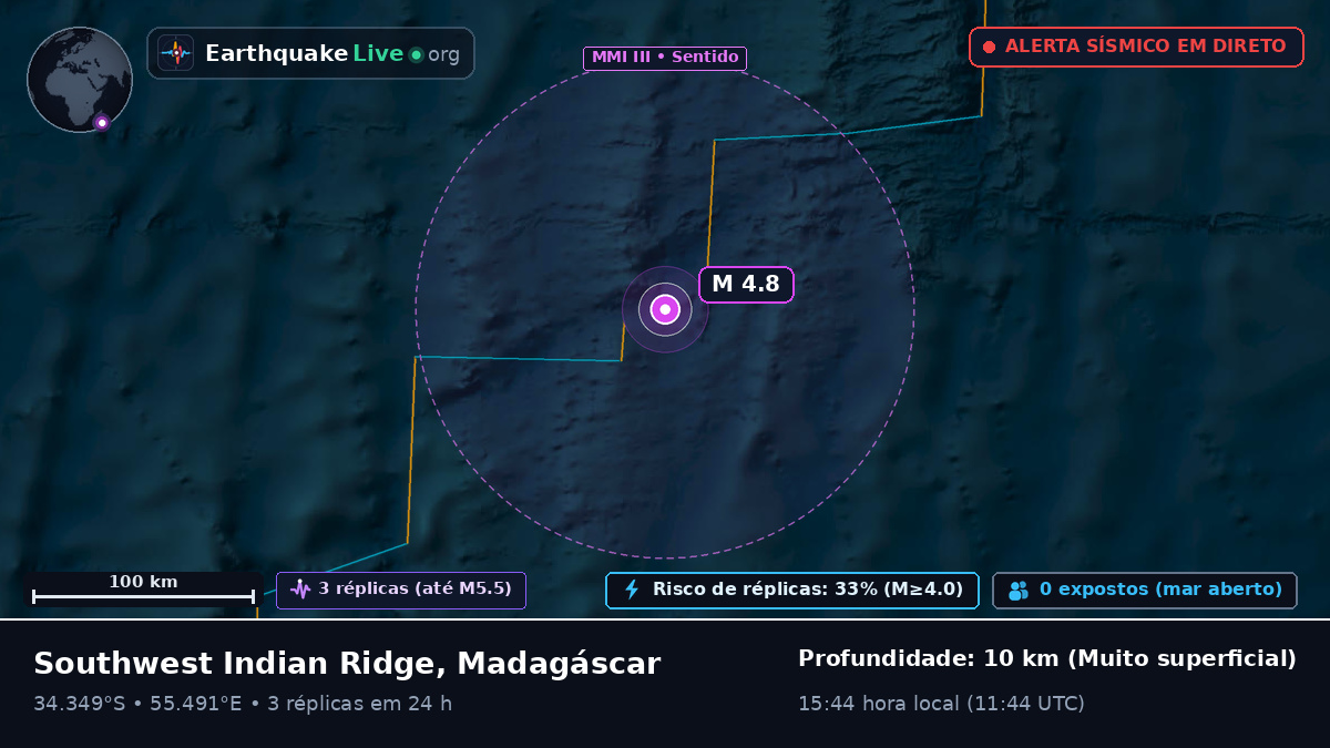Oceano Índico (Madagáscar)