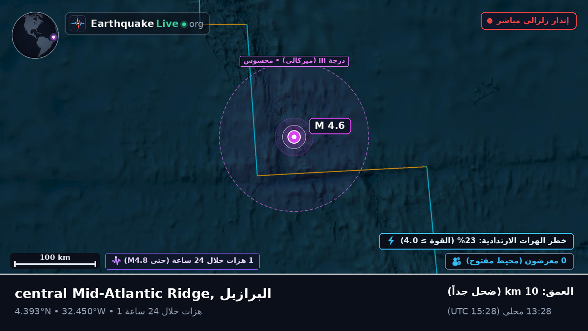 شمال المحيط الأطلسي (البرازيل)