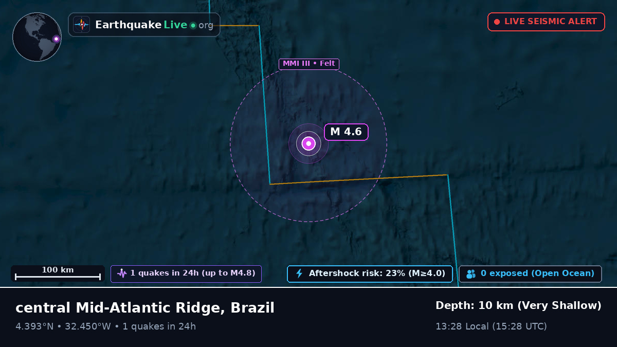 North Atlantic Ocean (Brazil)