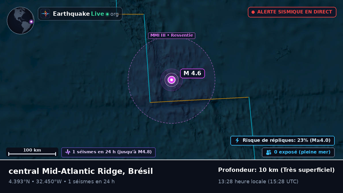 Océan Atlantique Nord (Brésil)