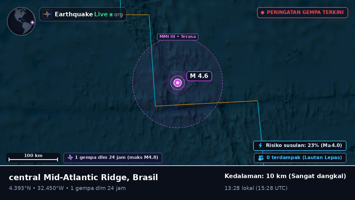 Samudra Atlantik Utara (Brasil)