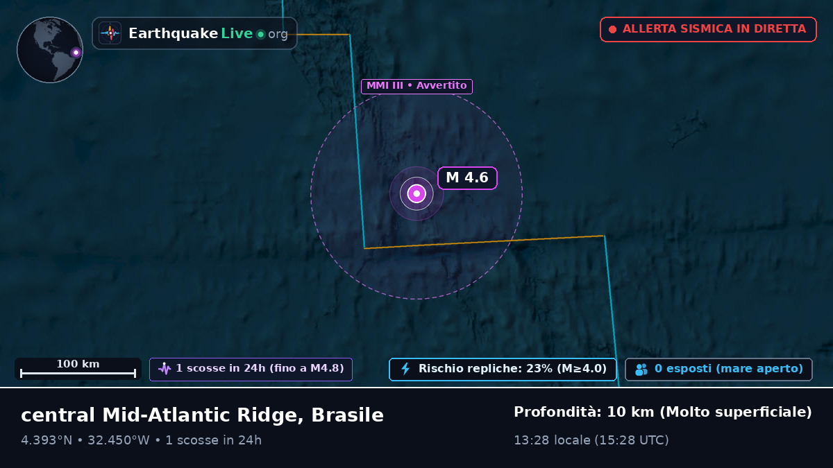 Oceano Atlantico settentrionale (Brasile)