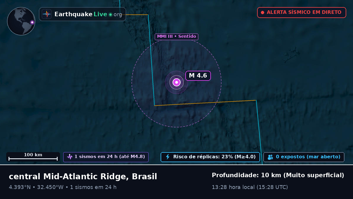Oceano Atlântico Norte (Brasil)