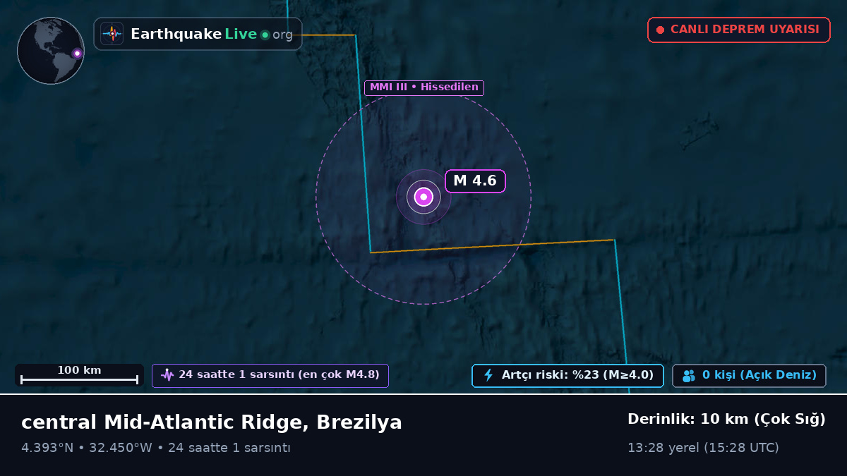Kuzey Atlantik Okyanusu (Brezilya)