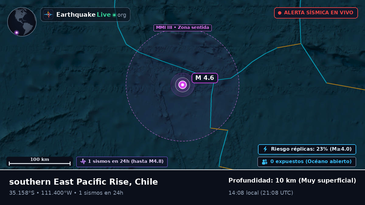Océano Pacífico Sur (Chile)