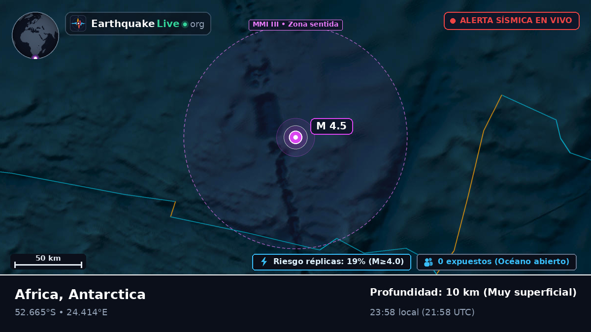 Océano Índico (Antarctica)