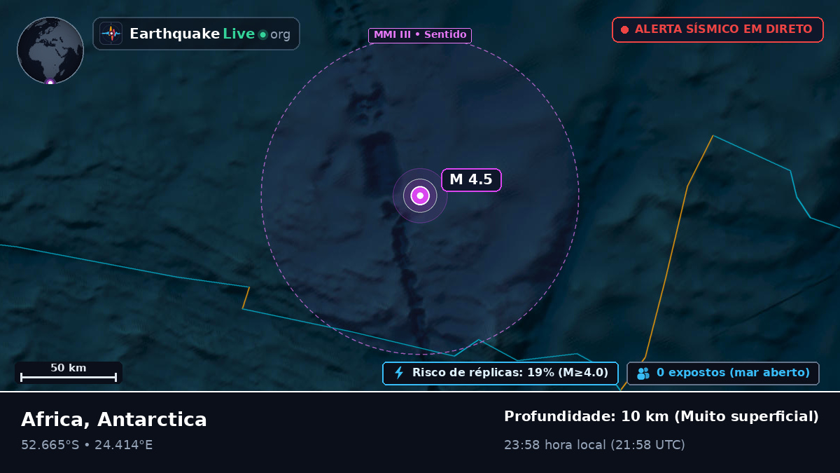 Oceano Índico (Antarctica)