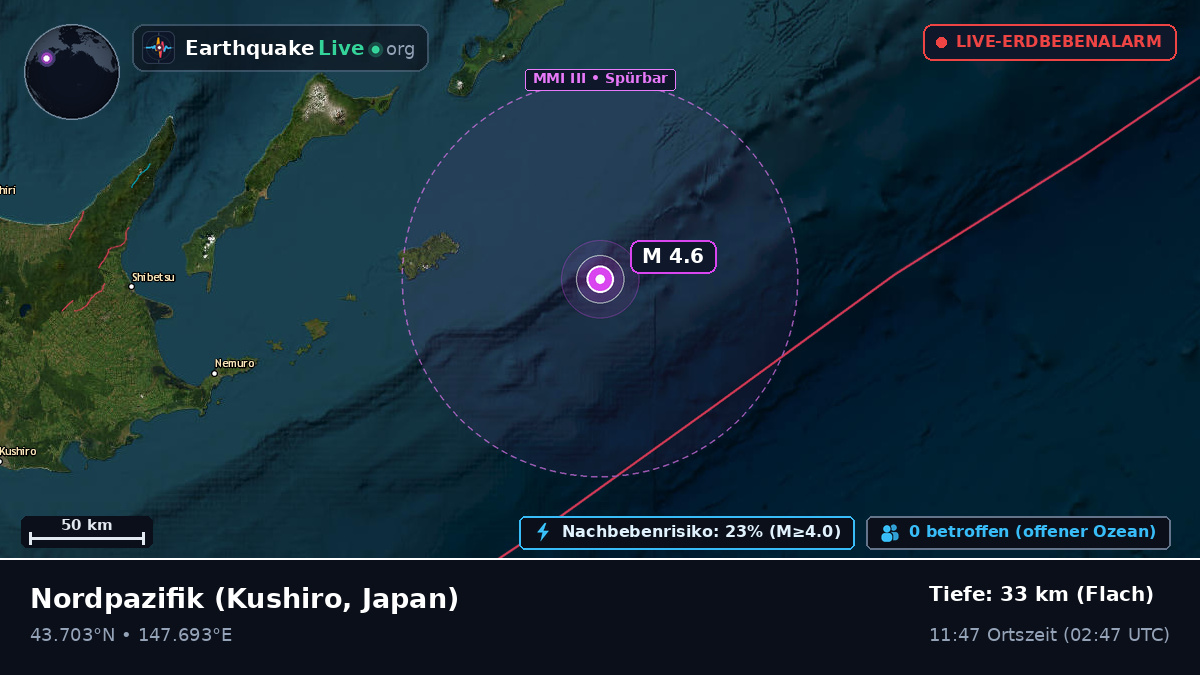 Nordpazifik (Japan)