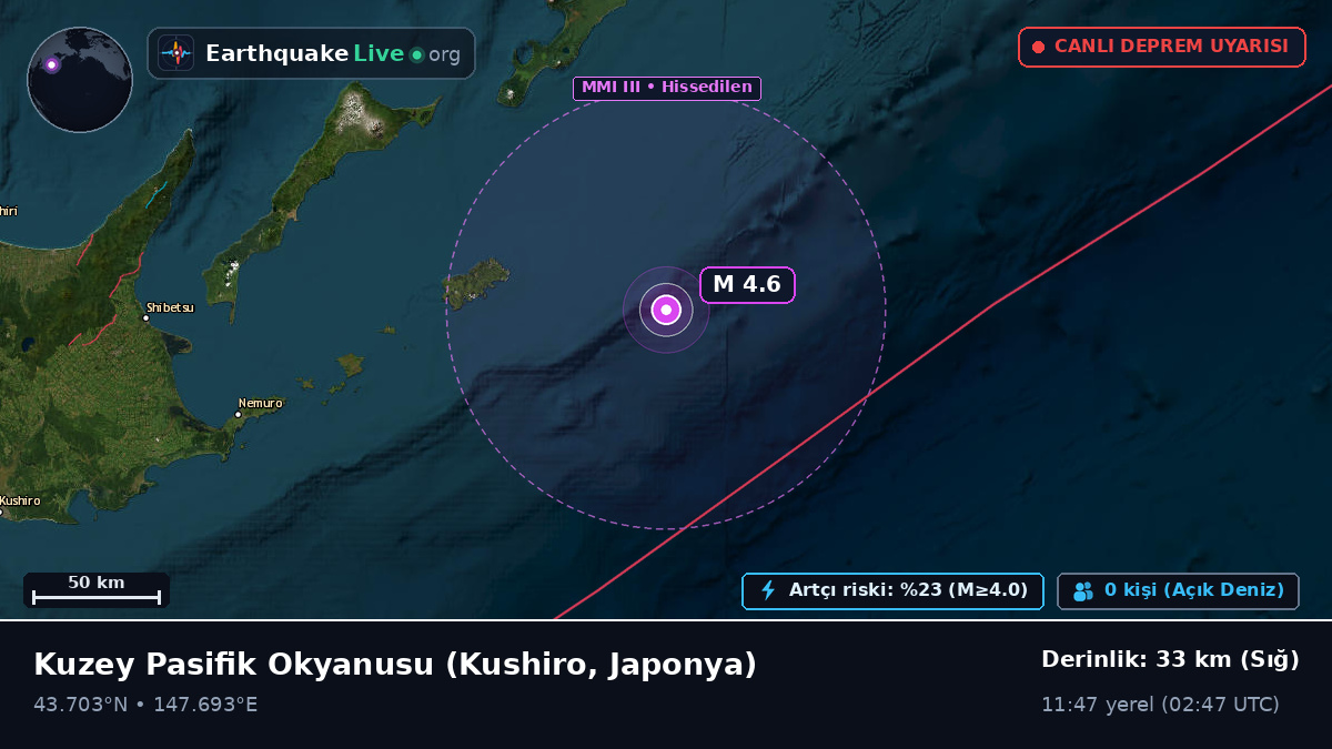 Kuzey Pasifik Okyanusu (Japonya)