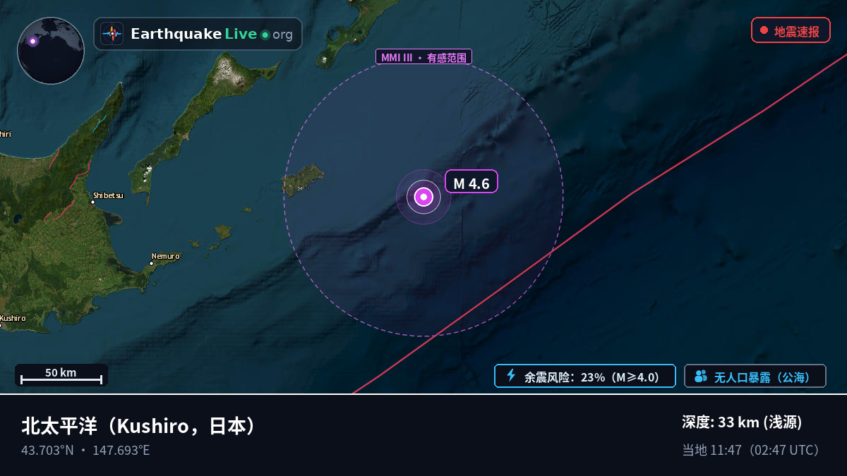 北太平洋 (日本)