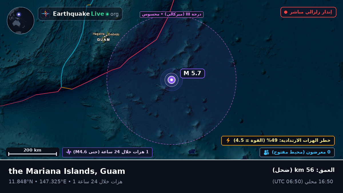 شمال المحيط الهادئ (Guam)