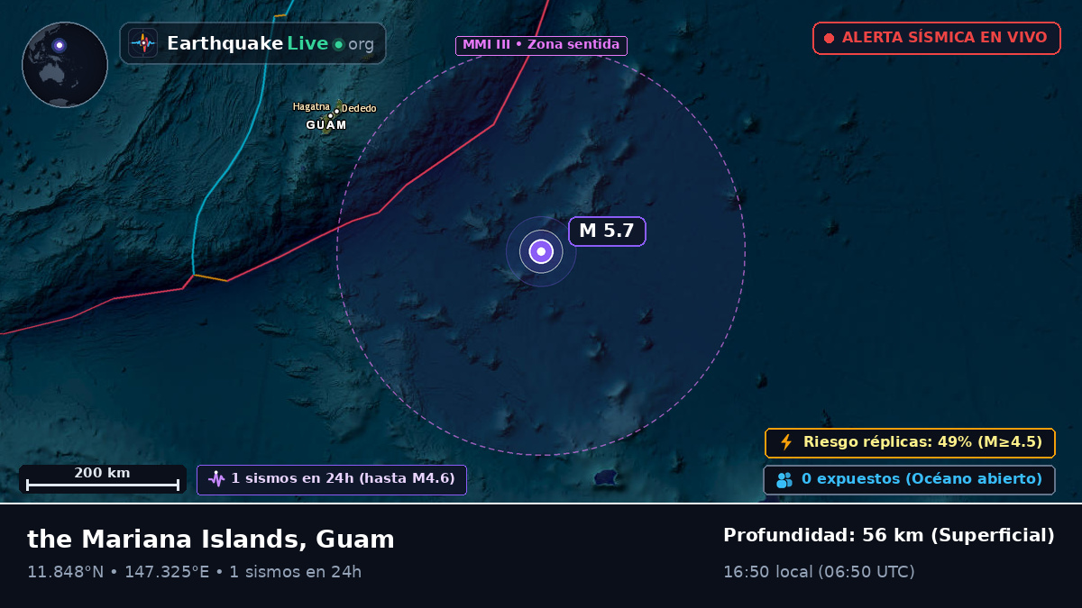 Océano Pacífico Norte (Guam)