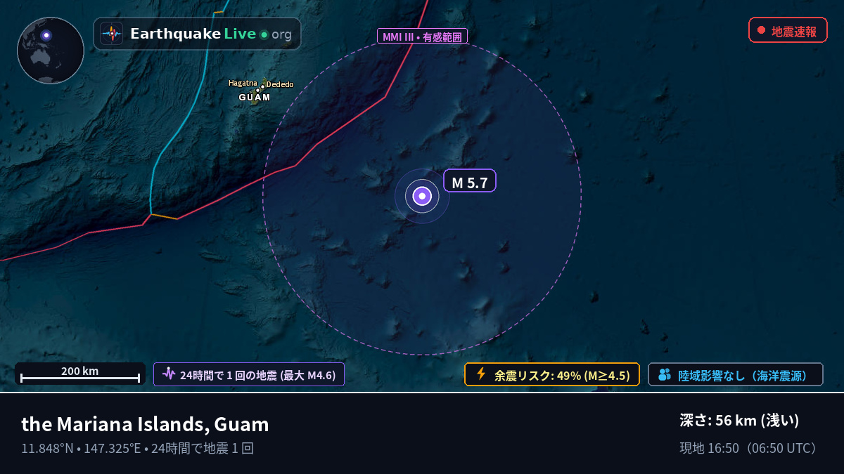 北太平洋 (Guam)