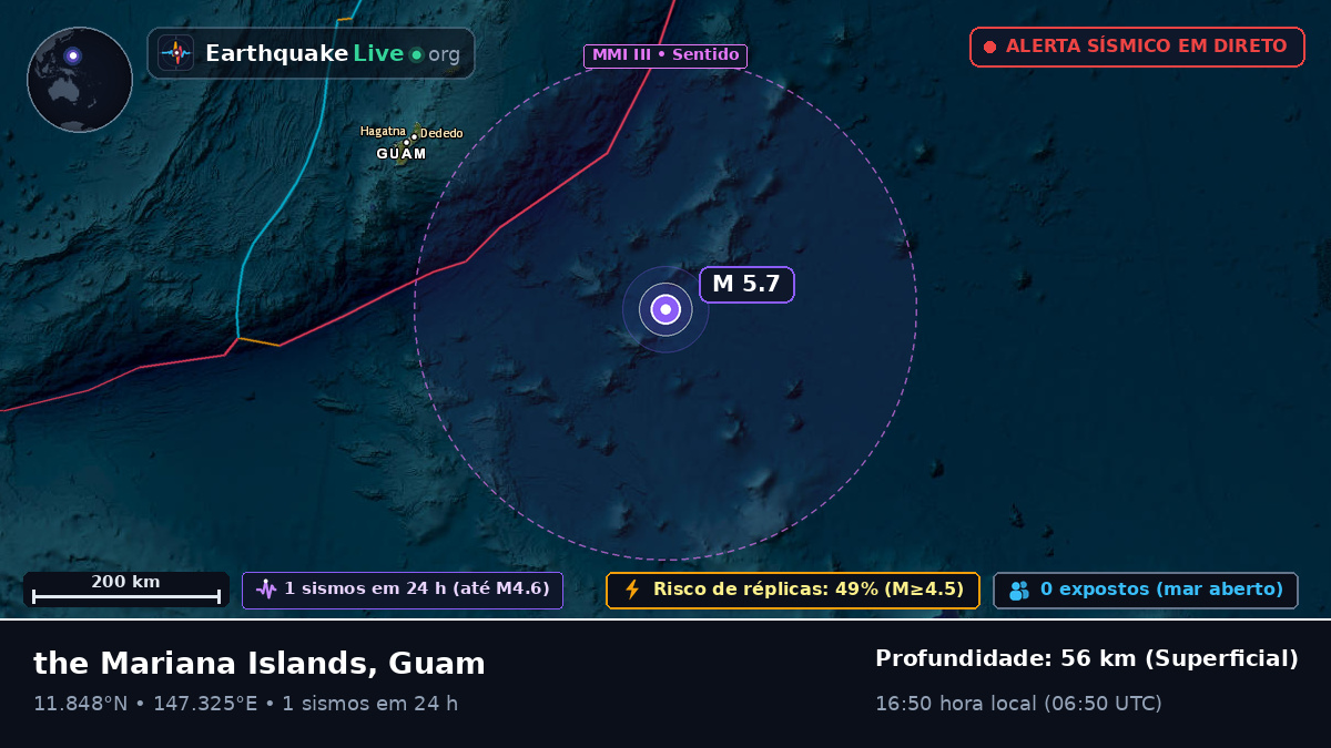Oceano Pacífico Norte (Guam)