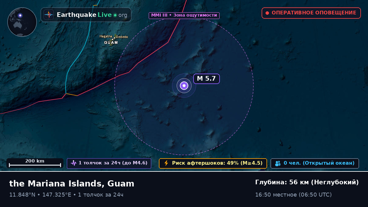 Северная часть Тихого океана (Guam)