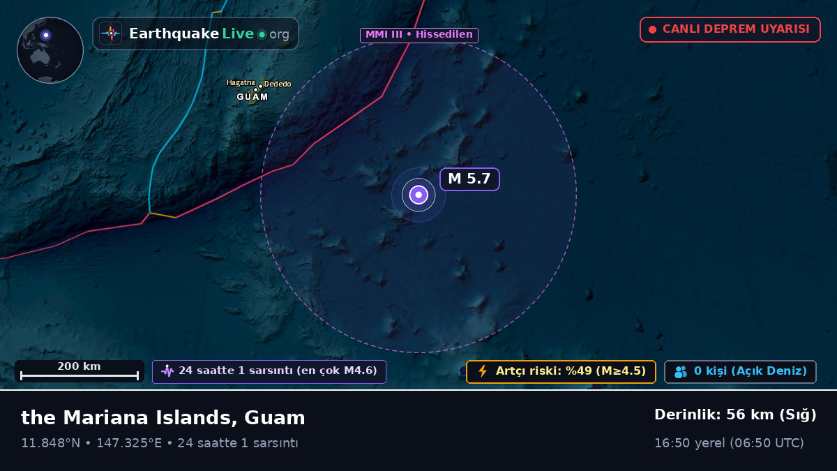 Kuzey Pasifik Okyanusu (Guam)