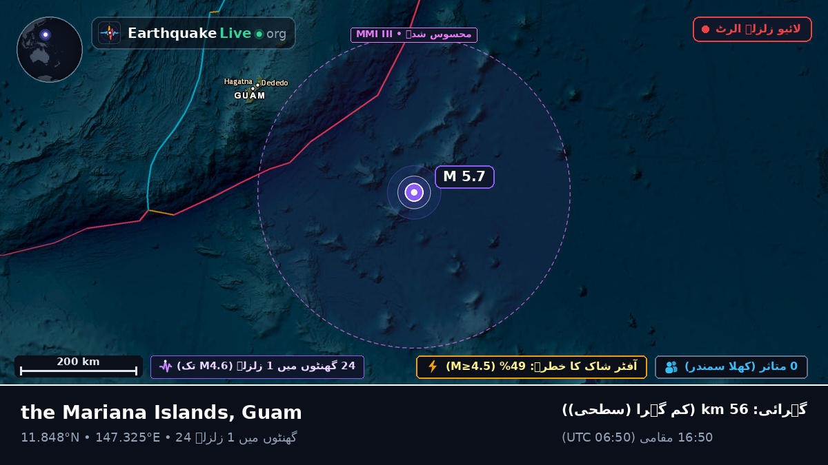 شمالی بحر الکاہل (Guam)