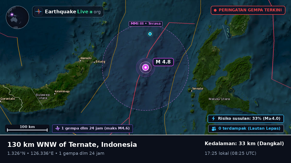 Laut Maluku (Indonesia)