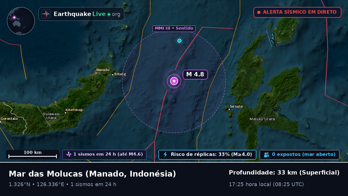 Mar das Molucas (Indonésia)